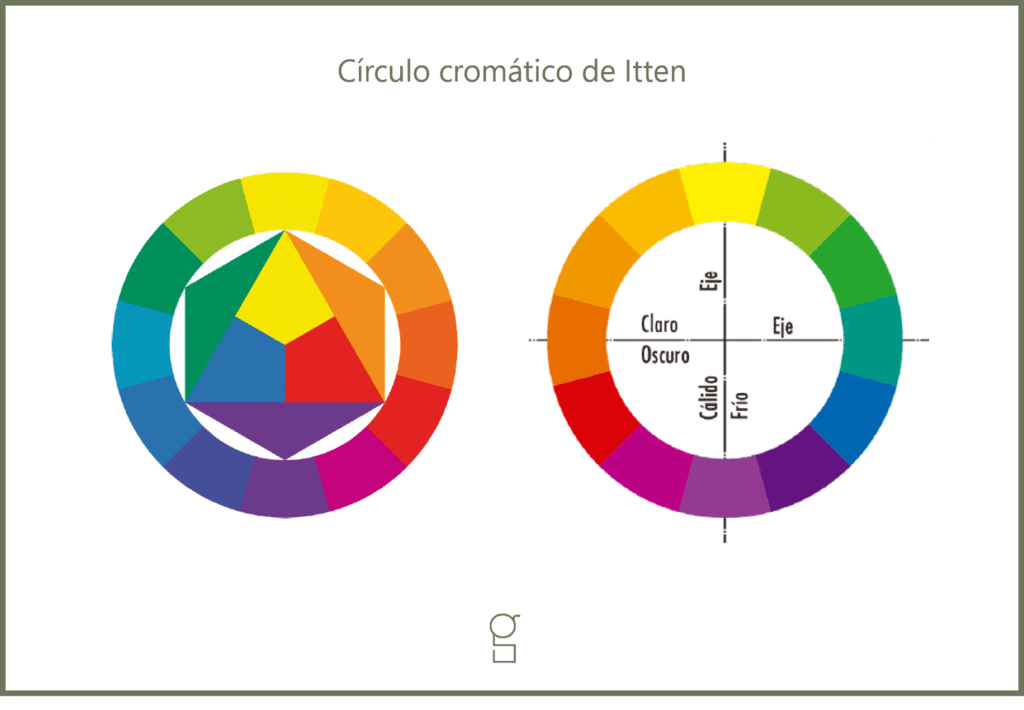 Círculo cromático de Itten - color